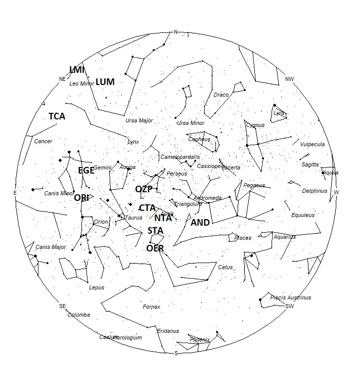 Radiant Positions at 01:00 LDST