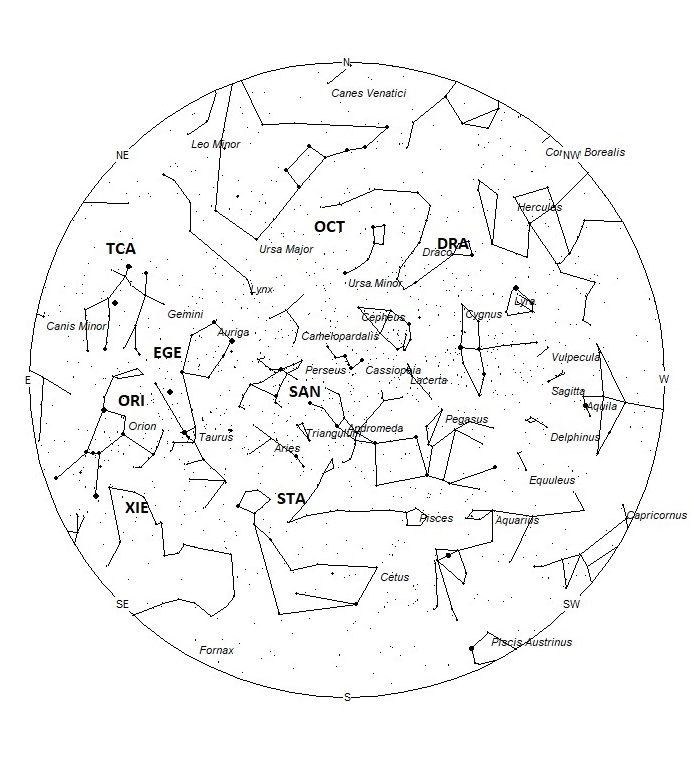 Radiant Positions at 01:00 LDST