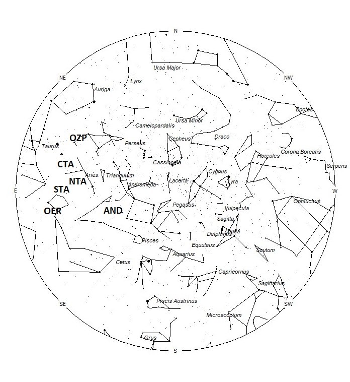 Radiant Positions at 21:00 LDST