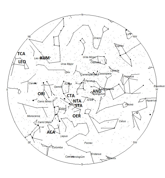 Radiant Positions at 00:00 LST