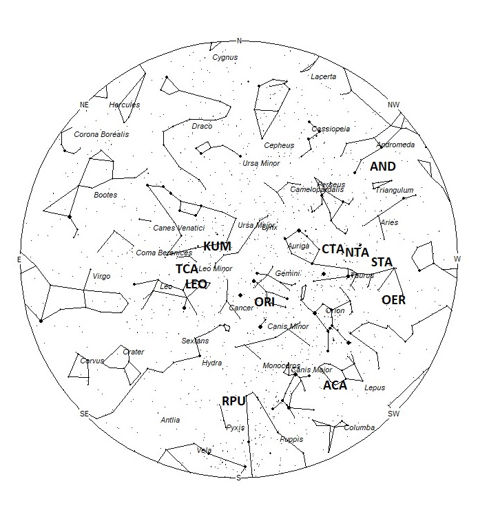 Radiant Positions at 05:00 LST