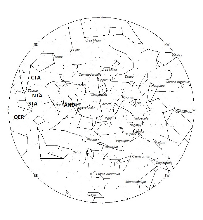 Radiant Positions at 19:00 LST