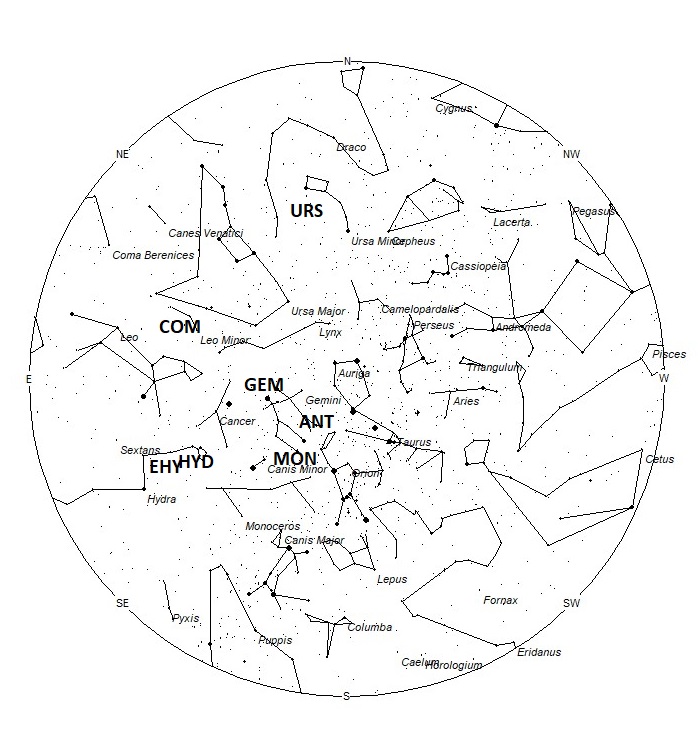 Radiant Positions at 00:00 LST