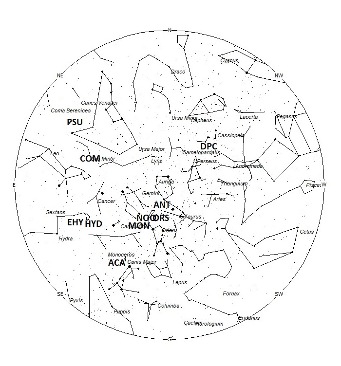 Radiant Positions at 00:00 LST