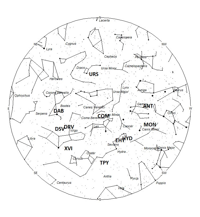 Radiant Positions at 05:00 LST