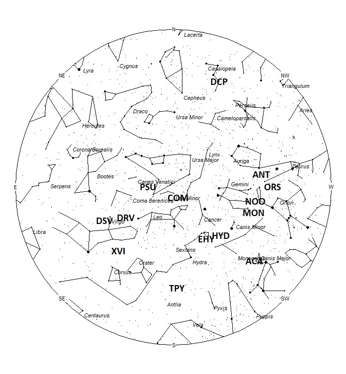 Radiant Positions at 05:00 LST
