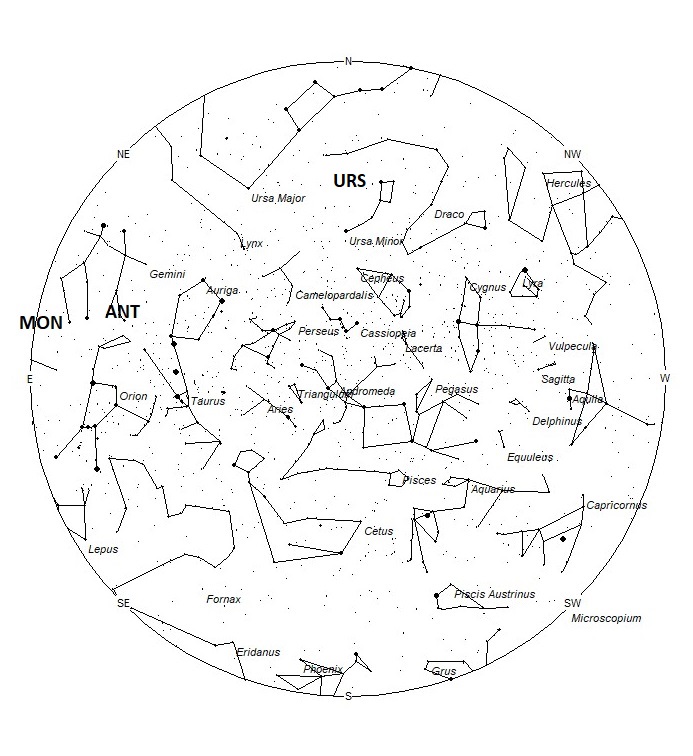 Radiant Positions at 19:00 LST