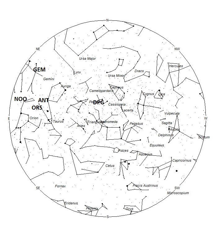 Radiant Positions at 19:00 LST