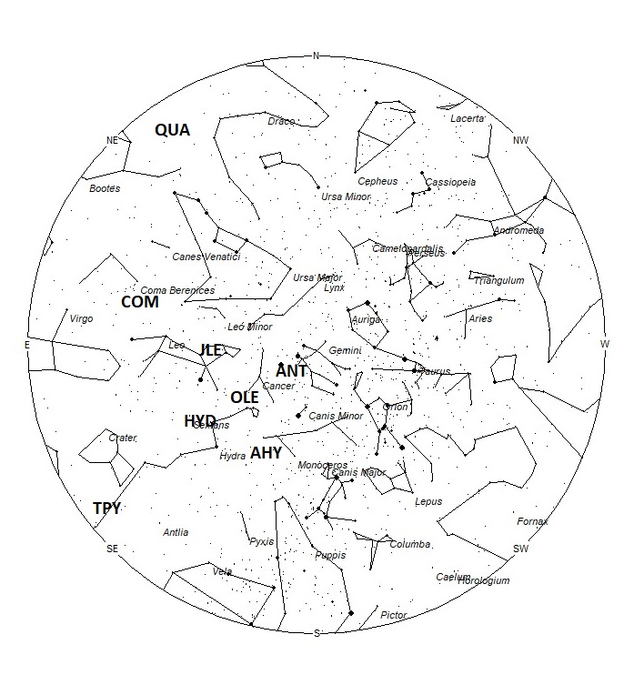 Radiant Positions at 00:00 LST