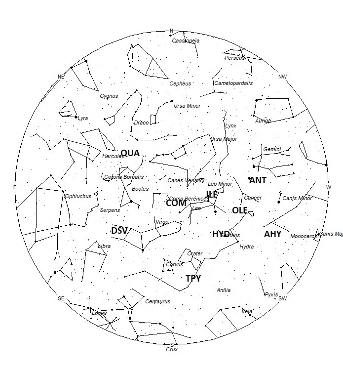 Radiant Positions at 05:00 LST