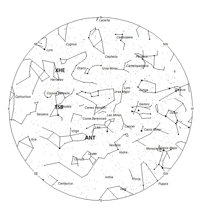 Radiant Positions at 00:00 LST