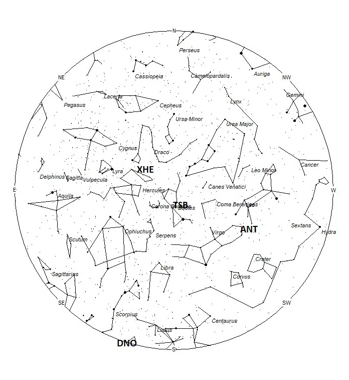 Radiant Positions at 04:00 LST