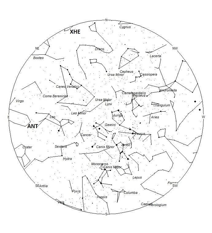 Radiant Positions at 20:00 LST