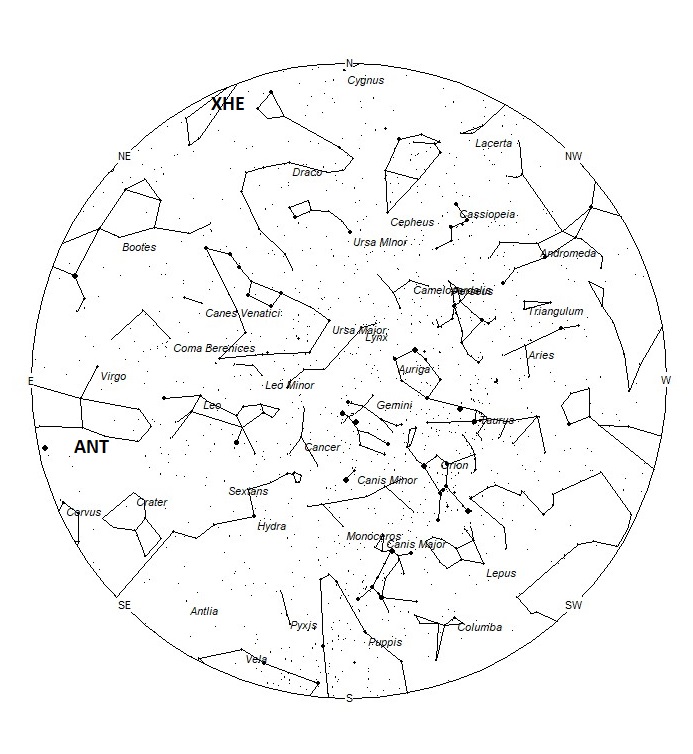 Radiant Positions at 21:00 LST