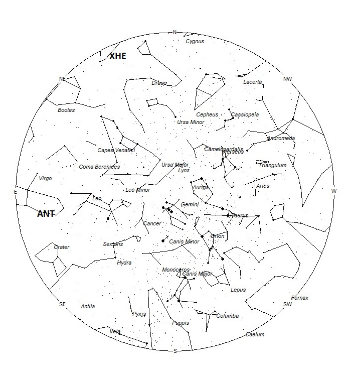 Radiant Positions at 21:00 LDST