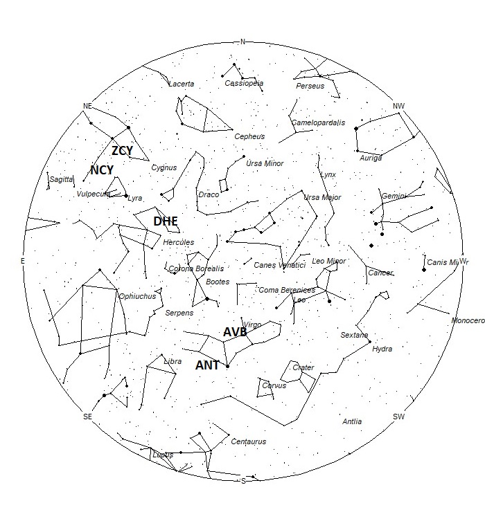Radiant Positions at 01:00 LST