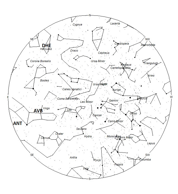Radiant Positions at 21:00 LST