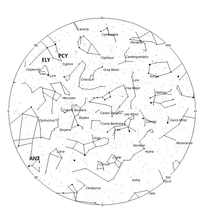 Radiant Positions at 22:00 LDST