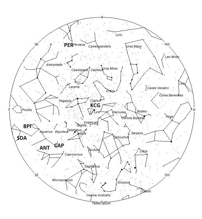 Radiant Positions at 22:00 LDST