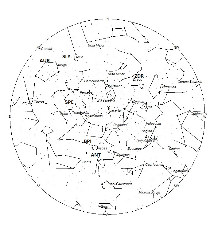 Radiant Positions at 01:00 LDST