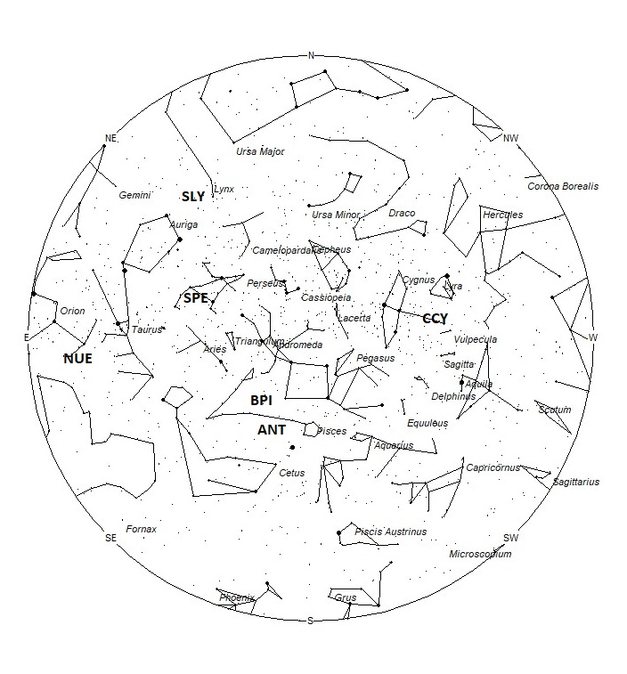 Radiant Positions at 01:00 LDST