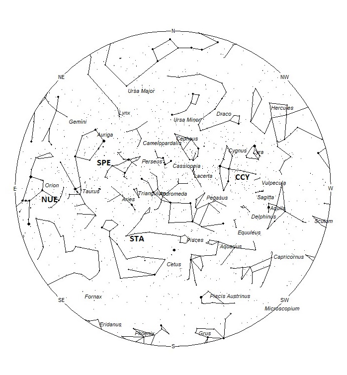 Radiant Positions at 01:00 LDST