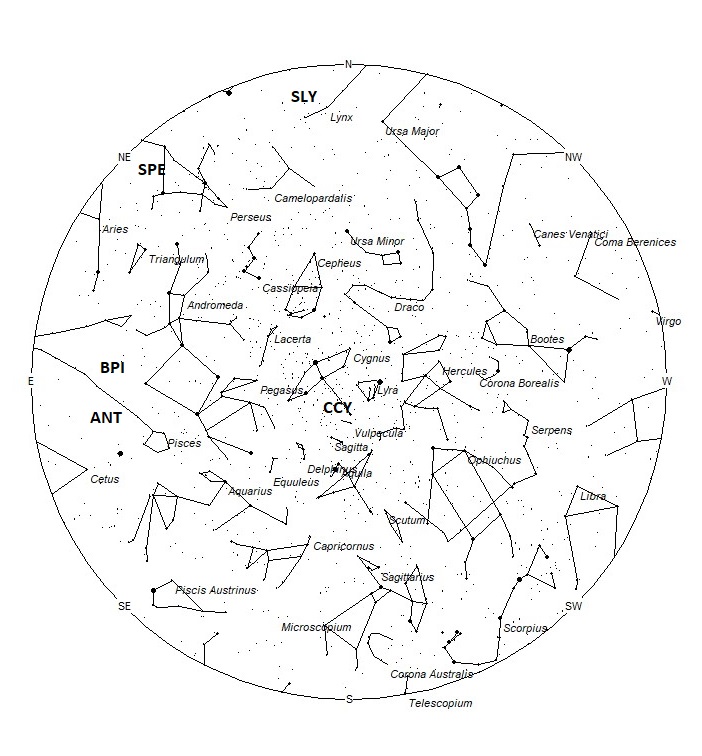Radiant Positions at 21:00 LDST