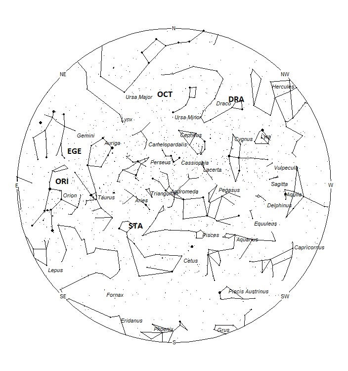 Radiant Positions at 01:00 LDST