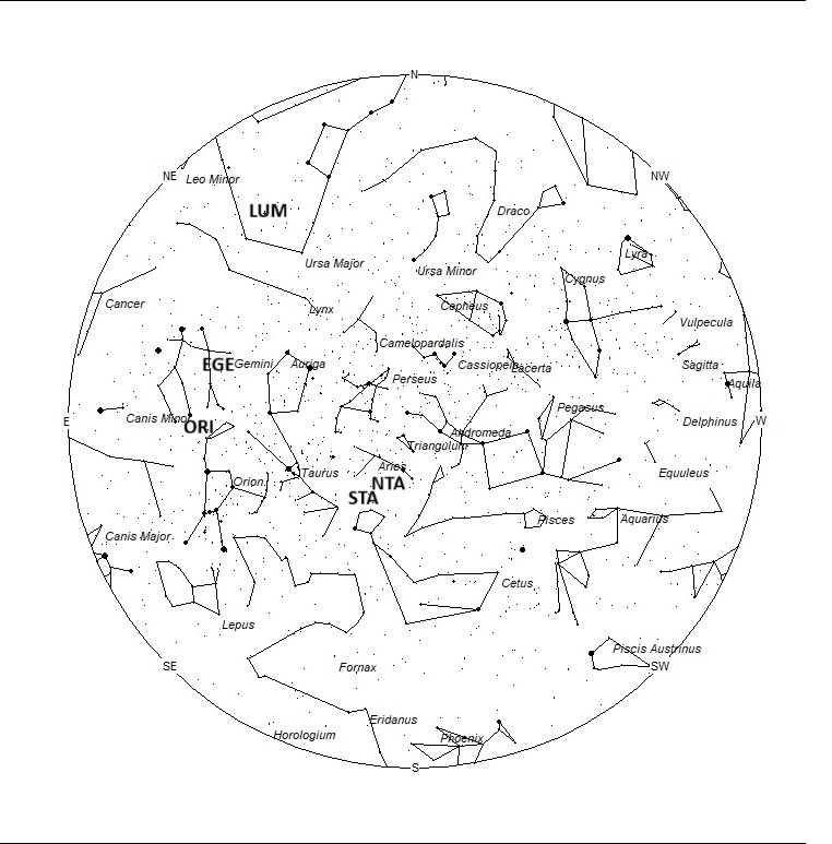 Radiant Positions at 01:00 LDST