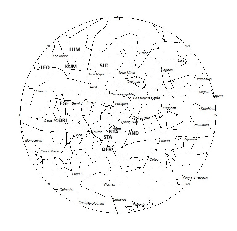 Radiant Positions at 01:00 LDST
