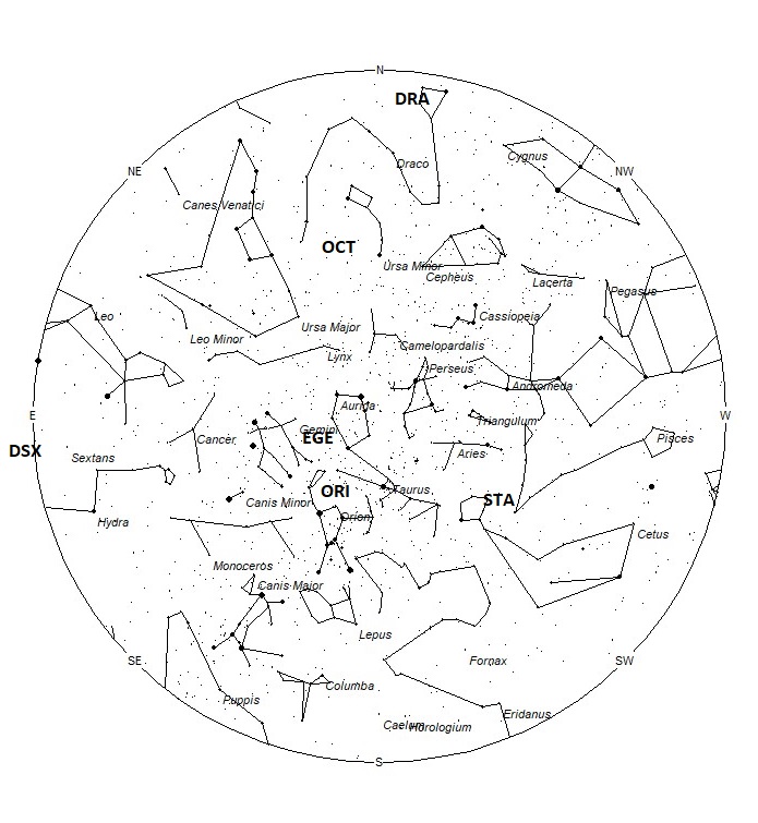 Radiant Positions at 05:00 LDST