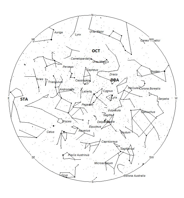 Radiant Positions at 21:00 LST
