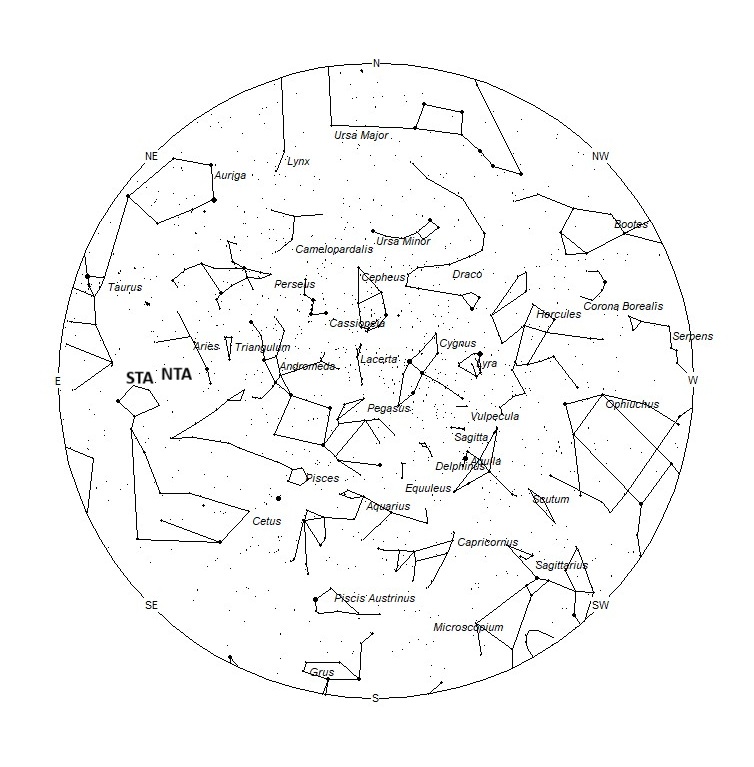 Radiant Positions at 21:00 LDST