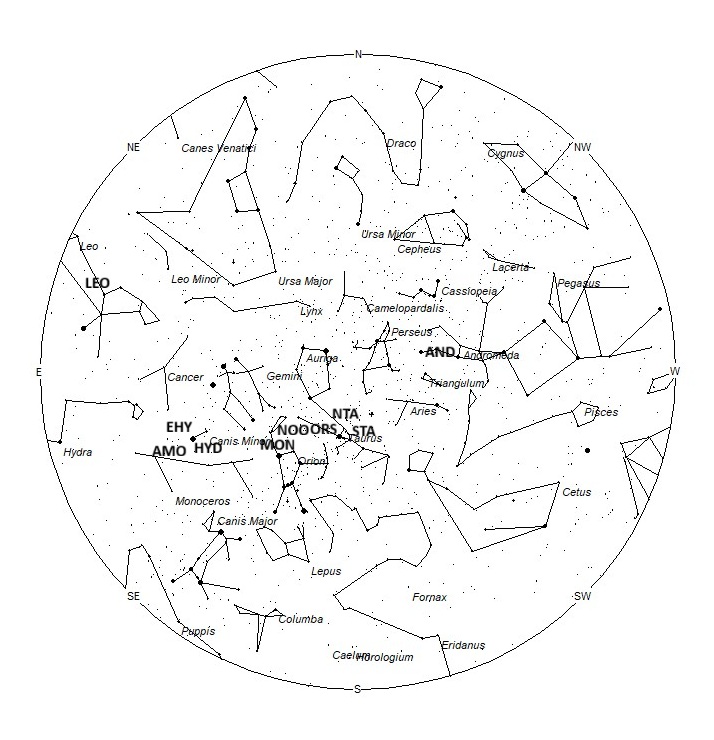 Radiant Positions at Midnight LST
