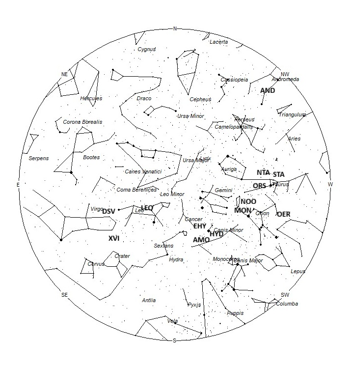Radiant Positions at 05:00 LST