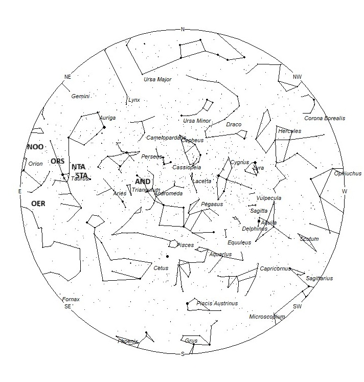 Radiant Positions at 19:00 LST