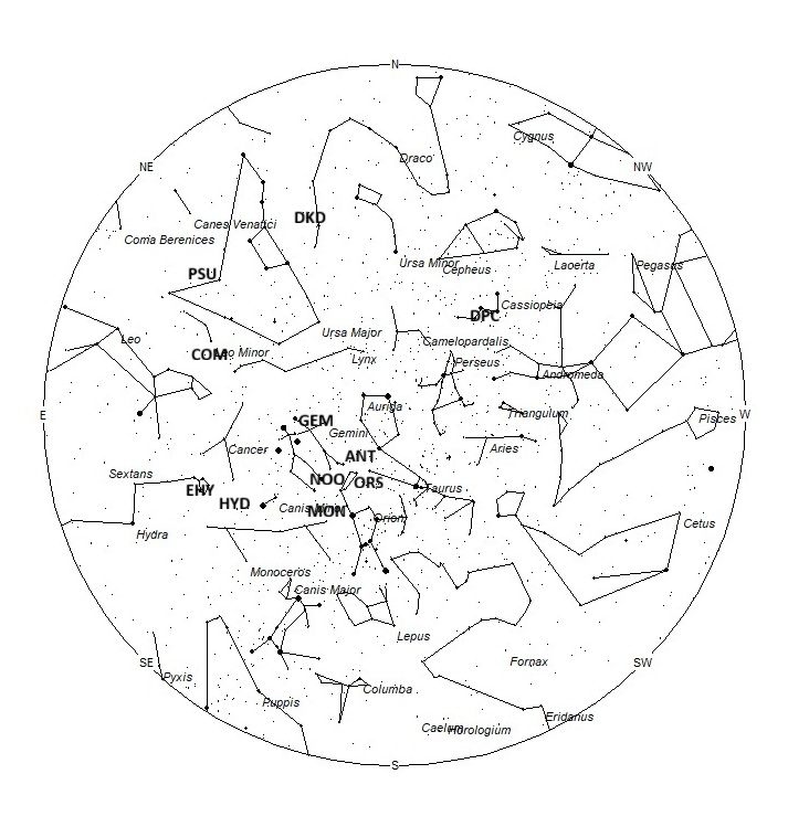 Radiant Positions at Midnight LST