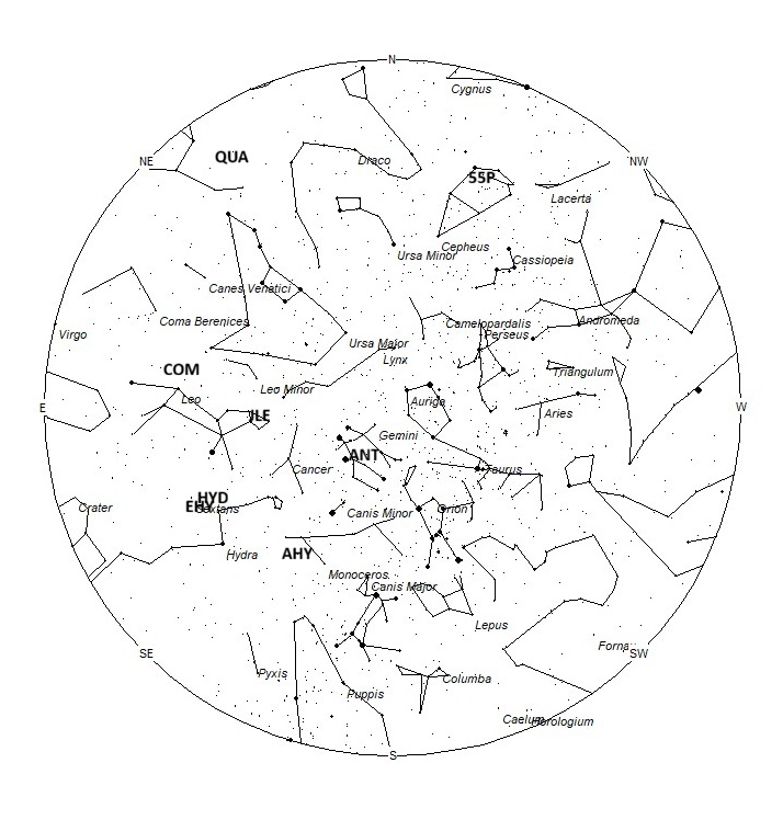 Radiant Positions at Midnight LST