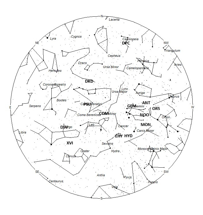 Radiant Positions at 05:00 LST