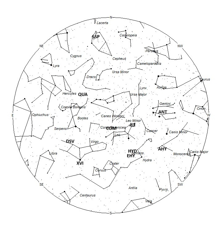 Radiant Positions at 06:00 LST