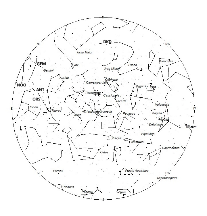 Radiant Positions at 19:00 LST