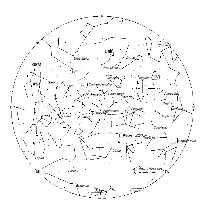 Radiant Positions at 18:00 LST