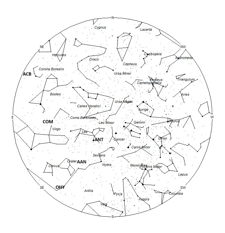 Radiant Positions at Midnight LST