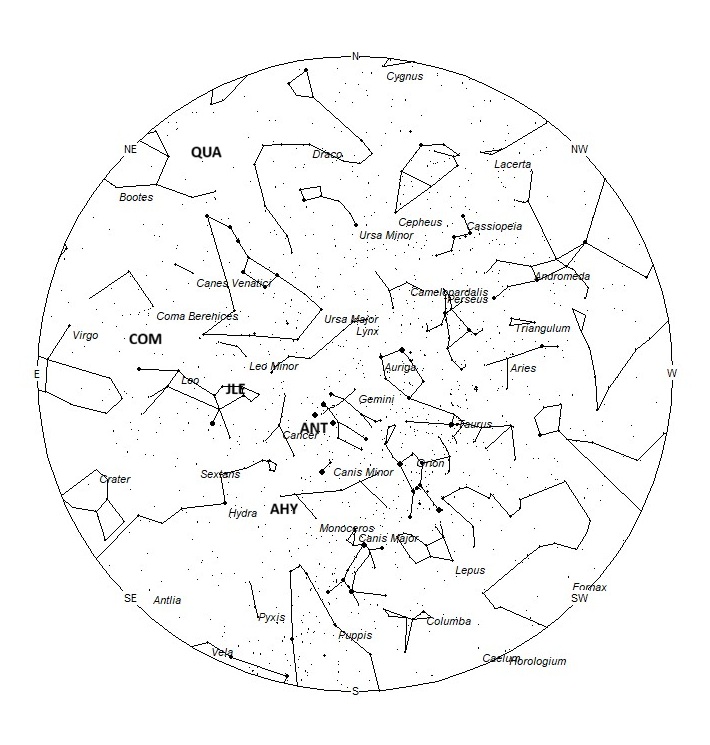 Radiant Positions at Midnight LST