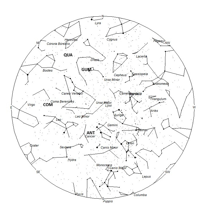Radiant Positions at Midnight LST