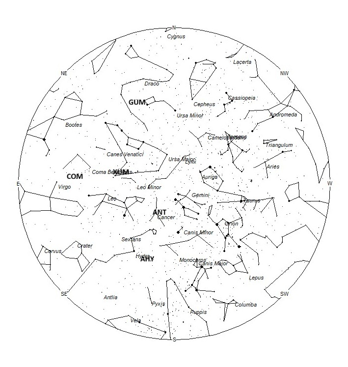 Radiant Positions at Midnight LST