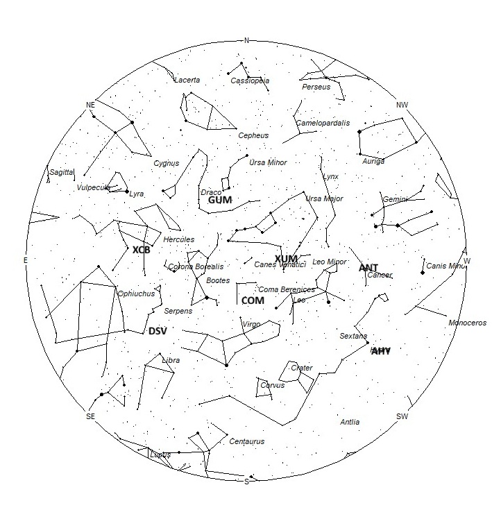 Radiant Positions at 05:00 LST