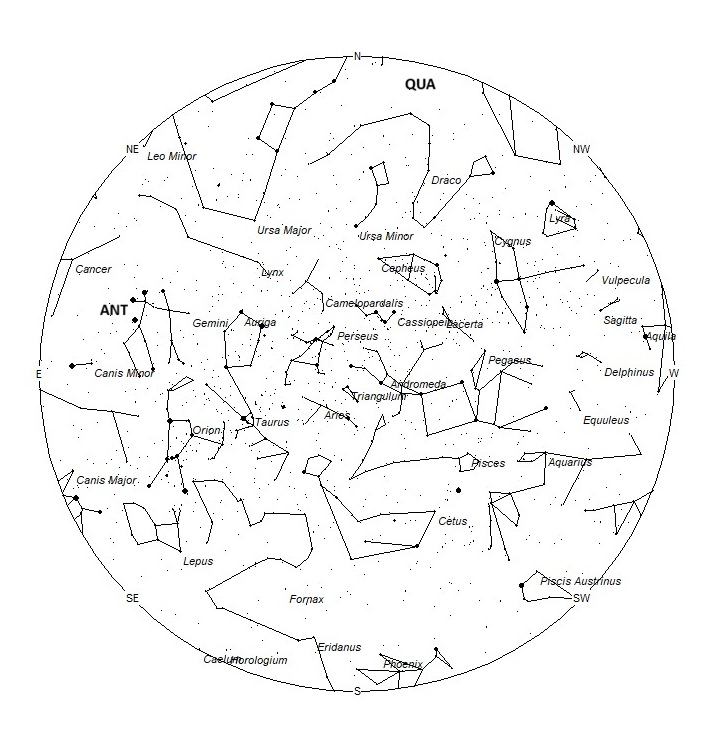 Radiant Positions at 19:00 LST