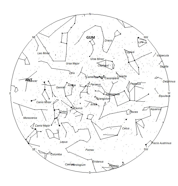 Radiant Positions at 19:00 LST
