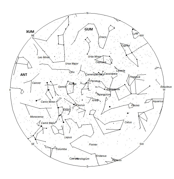 Radiant Positions at 19:00 LST